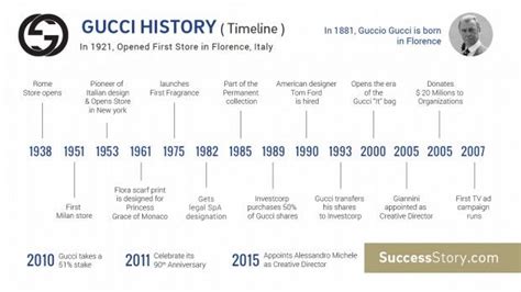 introduction of gucci company|gucci history timeline.